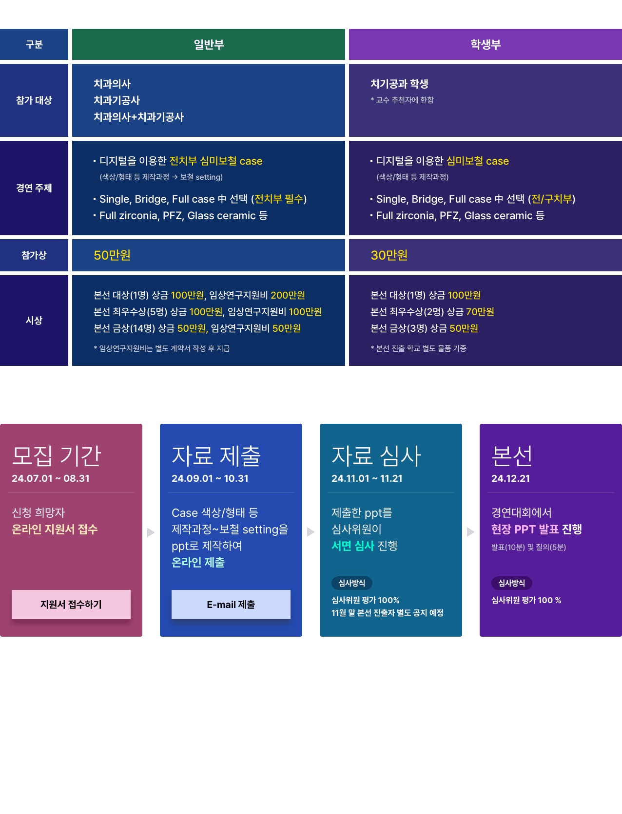 상세내용